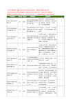 新版广东省深圳工艺礼品设计工商企业公司商家名录名单联系方式大全1055家