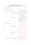 2019年临床执业医师《医学微生物》考试大纲.docx