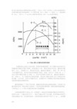 风机特性曲线