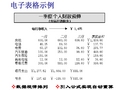 Excel基本使用高级技巧培训分析