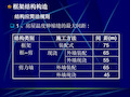 建筑结构选型   框架结构体系