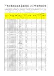中国县域统计年鉴数据处理：广西各区县2013-2017多年宏观经济指标数据分析对比