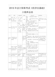 最新2019年《经济法基础》小税种总结