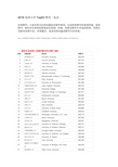 2018美国大学Top50费用一览表