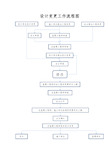 设计变更工作流程图