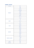 天津大学药学院硕士生导师介绍