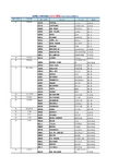 世界港口中转港代码PortCode