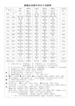 酸碱盐溶解性表的分类解释