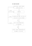 计量与支付管理办法含流程图及表格