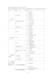 (完整版)2019年临床执业医师《药理学》考试大纲