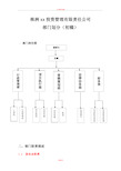 公司部门划分及职责