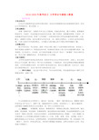 2019-2020年高考语文 文学常识专题复习教案