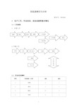 危险源辨识与分析