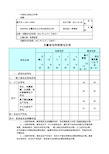 安徽省电网销售电价表