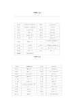 2004年度全国中学生数学奥林匹克竞赛全国决赛获奖名单