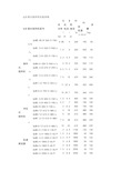 潜水搅拌机参数选型