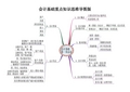 会计基础知识思维导图版