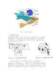 车圆锥面方法