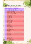 入门级韩语单词520个。入门韩语带发音功能