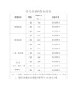 47-1各类房屋补偿标准表