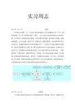 电气自动化专业实习日记