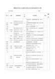 高新技术自主创新标准化试点项目验收评分表【模板】