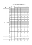 中小学体育器材配置标准