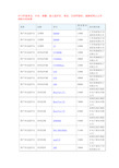 2013年监护呼吸机麻醉机等参考价格