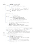 外国文学史期末复习提纲式资料+名词解释讲解学习