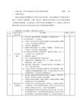 一、设备名称：傅立叶变换红外-拉曼光谱联用系统 数量： 1套