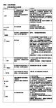 课题3  走进化学实验室知识点