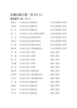 江苏省公路水运工程高级专业技术资格人员通过名单