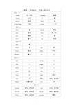 人教版英语一年级起点1-3年级单词表