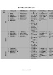 通用硅酸盐水泥的特性与应用