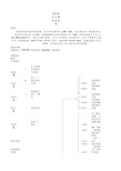 西门子变频器V20调试指导