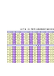 高三年级上学期期末考试成绩分析表