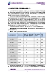 功率分析仪详解：谐波测量的解析(二)