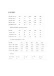 常用化学螺栓 参数、规格