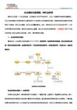 企业商标注册流程、材料及费用