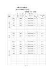 内蒙古自治区普通中学高中学生学籍档案填写样表