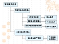 文化遗产保护过程中存在问题 文化遗产与保护第九周