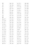 小学一年级下册100以内两位数进位加法退位减法计算题