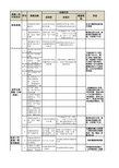 需求价值评估模型