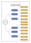 思维导图-结构图