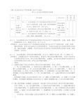 A2-1法规标准和操作规程配置