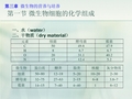 食品微生物学72773 PPT课件