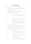 电气设备安装验收标准