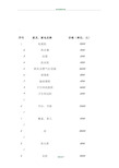 家具、家电购置明细清单