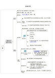 初中数学思维导图知识梳理