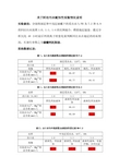 关于油田回注水配伍性实验情况说明